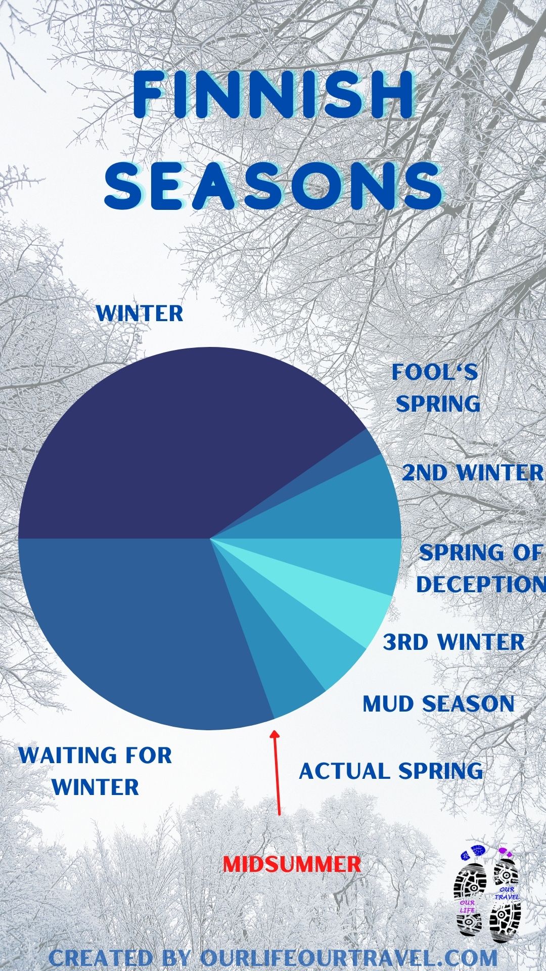 Everything You Need to Know About Seasons in Finland - Our Life, Our Travel